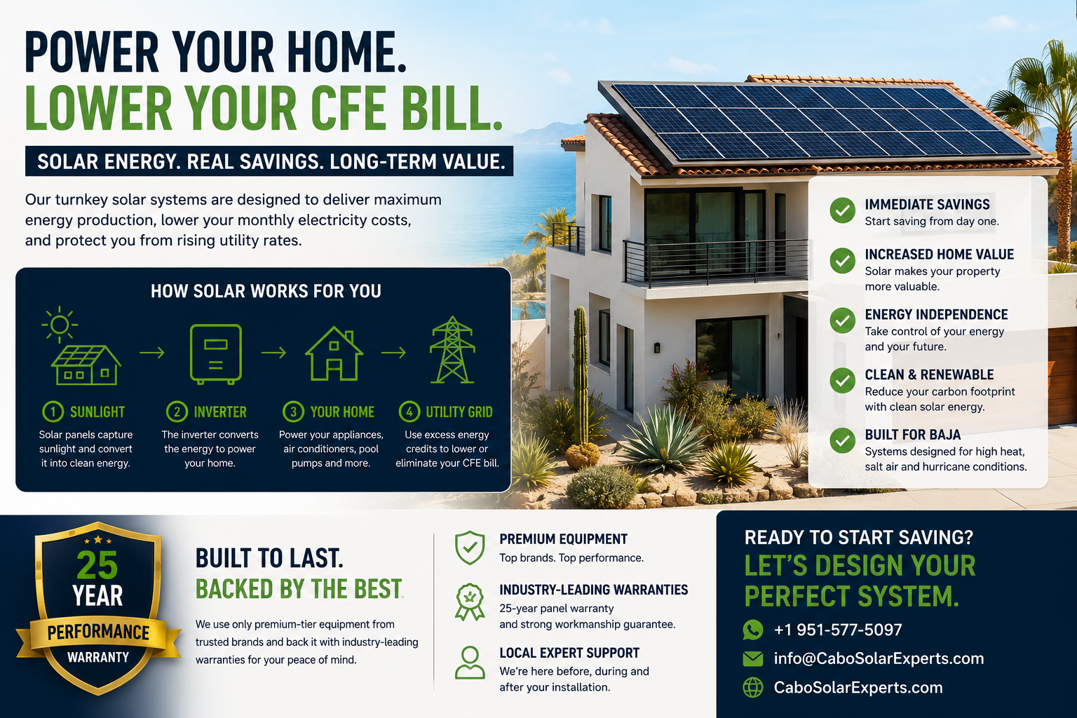 Essential Home Solar Package
